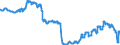 Indicator: Harmonized Index of Consumer Prices:: Motor Cycles, Bicycles, and Animal Drawn Vehicles for Switzerland