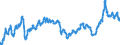 Indicator: Harmonized Index of Consumer Prices:: Operation of Personal Transport Equipment for Switzerland