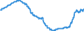 Indicator: Harmonized Index of Consumer Prices:: Spares Parts and Accessories for Personal Transport Equipment for Switzerland