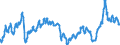 Indicator: Harmonized Index of Consumer Prices:: Fuels and Lubricants for Personal Transport Equipment for Switzerland