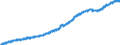 Indicator: Harmonized Index of Consumer Prices:: Overall Index Excluding Education, Health, and Social Protection for United Kingdom
