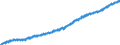 Indicator: Harmonized Index of Consumer Prices:: Overall Index Excluding Energy, Food, Alcohol, and Tobacco for United Kingdom