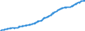 Indicator: Harmonized Index of Consumer Prices:: Overall Index Excluding Liquid Fuels and Lubricants for Personal Transport Equipment for United Kingdom