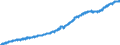 Indicator: Harmonized Index of Consumer Prices:: Overall Index Excluding Housing, Water, Electricity, Gas, and Other Fuels for United Kingdom