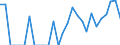 Indicator: Harmonized Index of Consumer Prices:: rom Alaska