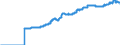 Indicator: Harmonized Index of Consumer Prices:: Mainly Administered Prices for United Kingdom
