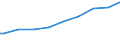 Indicator: Harmonized Index of Consumer Prices:: ertiary schooling. Total (Incomplete and Completed Tertiary) for the United Kingdom