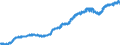 Indicator: Harmonized Index of Consumer Prices:: Fish and Seafood for United Kingdom