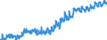 Indicator: Harmonized Index of Consumer Prices:: Fruit for United Kingdom