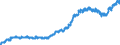 Indicator: Harmonized Index of Consumer Prices:: Mineral Waters, Soft Drinks, Fruit and Vegetable Juices for United Kingdom