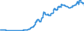 Indicator: Harmonized Index of Consumer Prices:: Electricity, Gas and Other Fuels for United Kingdom