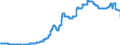 Indicator: Harmonized Index of Consumer Prices:: Gas for United Kingdom