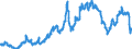 Indicator: Harmonized Index of Consumer Prices:: Liquid Fuels for United Kingdom