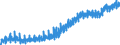 Indicator: Harmonized Index of Consumer Prices:: Furniture and Furnishings, Carpets and Other Floor Coverings for United Kingdom