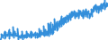 Indicator: Harmonized Index of Consumer Prices:: Furniture and Furnishings for United Kingdom