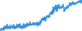 Indicator: Harmonized Index of Consumer Prices:: Carpets and Other Floor Coverings for United Kingdom