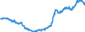 Indicator: Harmonized Index of Consumer Prices:: Tools and Equipment for House and Garden for United Kingdom