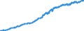 Indicator: Harmonized Index of Consumer Prices:: Goods and Services for Routine Household Maintenance for United Kingdom
