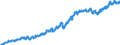 Indicator: Harmonized Index of Consumer Prices:: Transport for United Kingdom