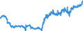 Indicator: Harmonized Index of Consumer Prices:: Motor Cycles, Bicycles, and Animal Drawn Vehicles for United Kingdom