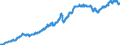 Indicator: Harmonized Index of Consumer Prices:: Operation of Personal Transport Equipment for United Kingdom