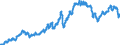 Indicator: Harmonized Index of Consumer Prices:: Fuels and Lubricants for Personal Transport Equipment for United Kingdom