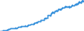 Indicator: Harmonized Index of Consumer Prices:: Passenger Transport by Railway for United Kingdom