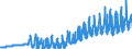 Indicator: Harmonized Index of Consumer Prices:: Passenger Transport by Air for United Kingdom