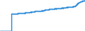 Indicator: Harmonized Index of Consumer Prices:: Overall Index Excluding Alcohol and Tobacco for Austria