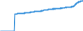 Indicator: Harmonized Index of Consumer Prices:: All Items Excluding Fully Administered Prices for Austria