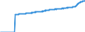 Indicator: Harmonized Index of Consumer Prices:: All Items Excluding Mainly Administered Prices for Austria