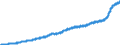 Indicator: Harmonized Index of Consumer Prices:: Overall Index Excluding Education, Health, and Social Protection for Austria