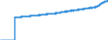 Indicator: Harmonized Index of Consumer Prices:: Overall Index Excluding Energy, Food, Alcohol, and Tobacco for Austria