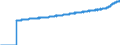 Indicator: Harmonized Index of Consumer Prices:: Overall Index Excluding Energy and Seasonal Food for Austria