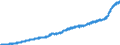 Indicator: Harmonized Index of Consumer Prices:: Overall Index Excluding Housing, Water, Electricity, Gas, and Other Fuels for Austria
