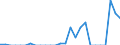 Indicator: Harmonized Index of Consumer Prices:: bama