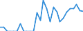 Indicator: Harmonized Index of Consumer Prices:: zona