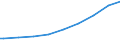 Indicator: Harmonized Index of Consumer Prices:: ertiary schooling. Total (Incomplete and Completed Tertiary) for Austria