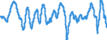 Indicator: Harmonized Index of Consumer Prices:: ite Business Confidence Amplitude Adjusted for Austria