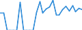 Indicator: Harmonized Index of Consumer Prices:: orado