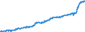 Indicator: Harmonized Index of Consumer Prices:: Food for Austria