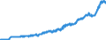 Indicator: Harmonized Index of Consumer Prices:: Fish and Seafood for Austria