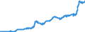 Indicator: Harmonized Index of Consumer Prices:: Milk, Cheese and Eggs for Austria