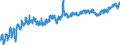 Indicator: Harmonized Index of Consumer Prices:: Fruit for Austria