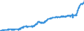 Indicator: Harmonized Index of Consumer Prices:: Sugar, Jam, Honey, Chocolate and Confectionery for Austria