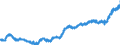 Indicator: Harmonized Index of Consumer Prices:: Coffee, Tea and Cocoa for Austria