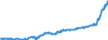 Indicator: Harmonized Index of Consumer Prices:: Mineral Waters, Soft Drinks, Fruit and Vegetable Juices for Austria