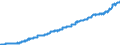 Indicator: Harmonized Index of Consumer Prices:: Alcoholic Beverages, Tobacco and Narcotics for Austria