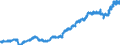 Indicator: Harmonized Index of Consumer Prices:: Wine for Austria