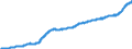 Indicator: Harmonized Index of Consumer Prices:: Water Supply and Miscellaneous Services Relating to the Dwelling for Austria